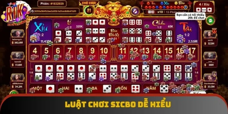 Hướng dẫn cách đánh Sicbo chi tiết cho người chơi Hướng dẫn cách đánh Sicbo chi tiết cho người chơi